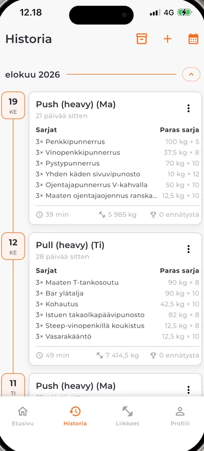Bodyperin treenihistoria sarjoineen